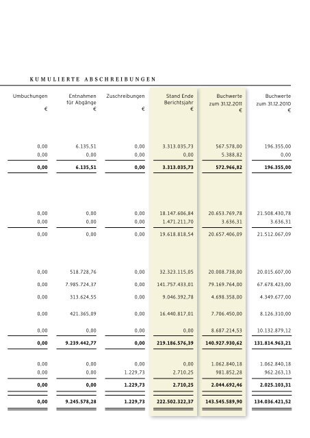 Geschäftsbericht 2011 - Bogestra