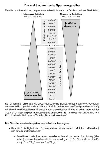 Die elektrochemische Spannungsreihe - Wilke-j.de