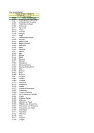 Liste des communes réglementées