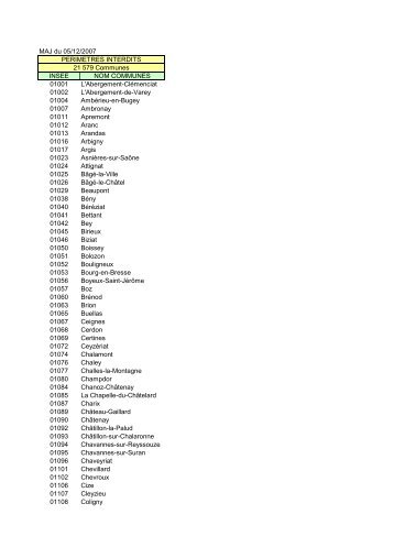 Liste des communes réglementées