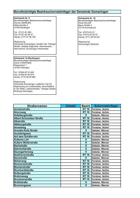 Bevollmächtigte Bezirksschornsteinfeger der Gemeinde ...