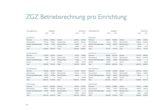 Jahresbericht 2011 - Zürcher Gemeinschaftszentren