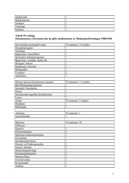 Kvinnestemmeretten i Horten og de andre Vestfoldbyene ...