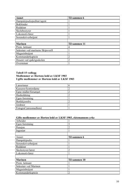 Kvinnestemmeretten i Horten og de andre Vestfoldbyene ...