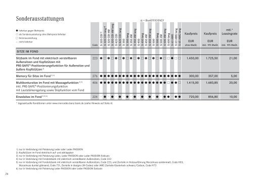 Preisliste Mercedes-Benz S-Klasse Limousine (W/V221) vom 28.10.2008.