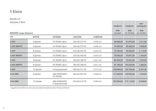 Preisliste Mercedes-Benz S-Klasse Limousine (W/V221) vom 28.10.2008.