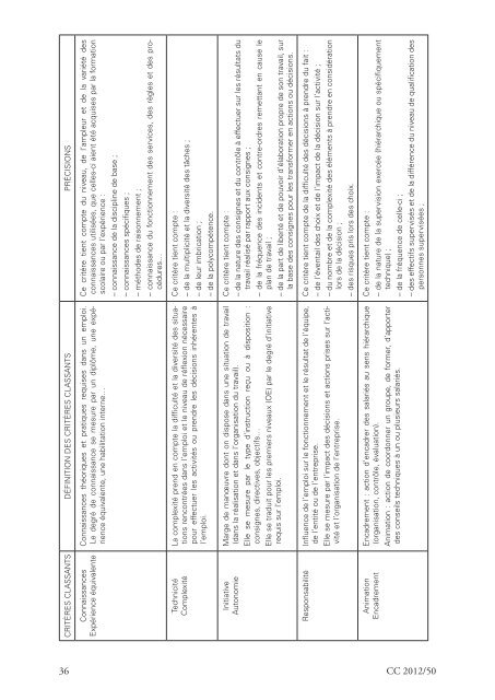 Télécharger le bulletin complet au format PDF - Journal Officiel