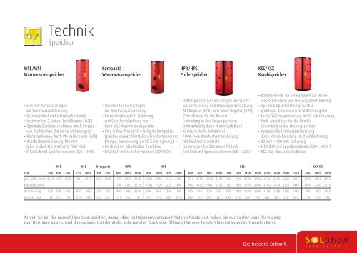 Die Sonne von SOLution. - SOLution Solartechnik: SOLution Startseite