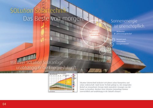 Die Sonne von SOLution. - SOLution Solartechnik: SOLution Startseite