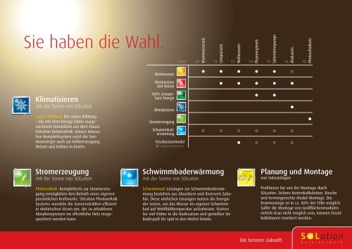 Die Sonne von SOLution. - SOLution Solartechnik: SOLution Startseite