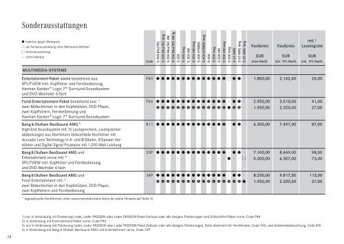 Preisliste Mercedes-Benz S-Klasse Limousine (W/V221) vom 05.07.2010.