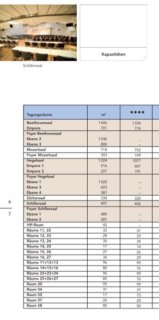 Flyer (PDF) - und Kongresszentrum Liederhalle