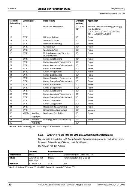 Telegramme zur Bedienung/Konfiguration der ... - Sick