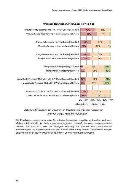 Änderungsmanagement-Report 2012 - DTU Orbit - Danmarks ...