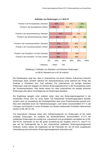 Änderungsmanagement-Report 2012 - DTU Orbit - Danmarks ...