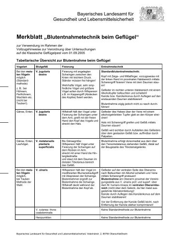 Technik Blutentnahme - Kreis Kleve