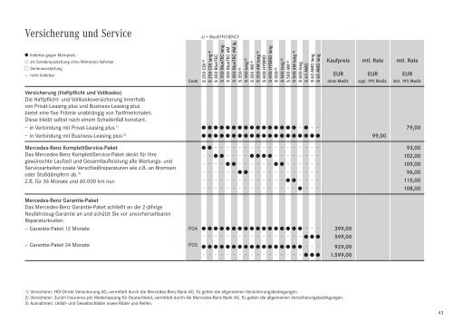 Preisliste Mercedes-Benz S-Klasse Limousine (W/V221) vom 19.10.2011.