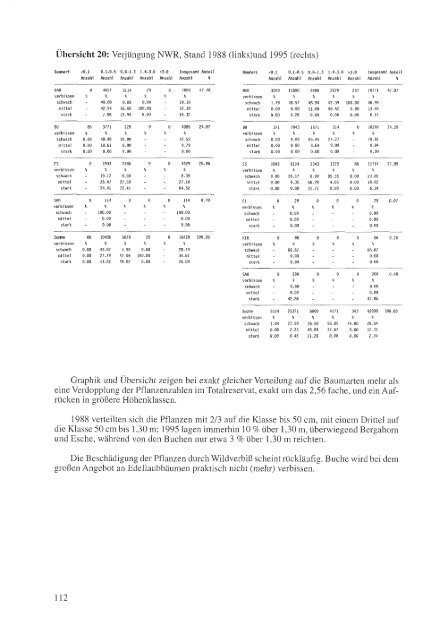 download pdf (29 MB) - Nordwestdeutsche Forstliche Versuchsanstalt