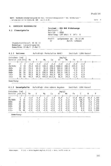 download pdf (29 MB) - Nordwestdeutsche Forstliche Versuchsanstalt