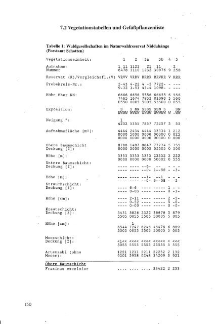 download pdf (29 MB) - Nordwestdeutsche Forstliche Versuchsanstalt