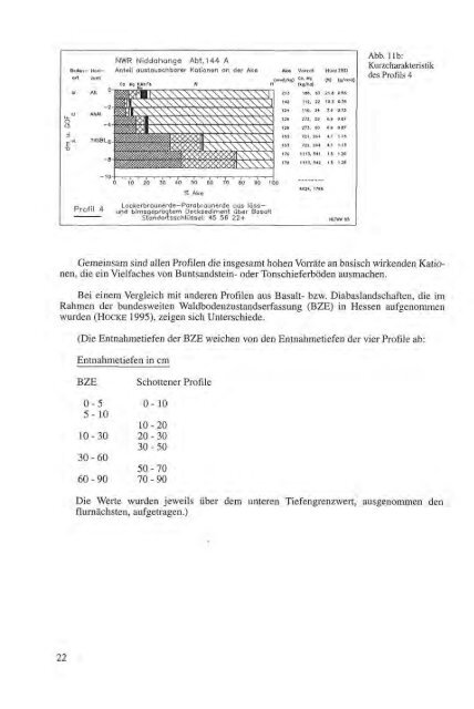 download pdf (29 MB) - Nordwestdeutsche Forstliche Versuchsanstalt