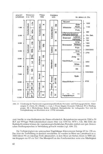 download pdf (29 MB) - Nordwestdeutsche Forstliche Versuchsanstalt