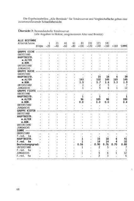 download pdf (29 MB) - Nordwestdeutsche Forstliche Versuchsanstalt