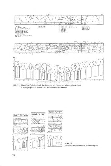 download pdf (29 MB) - Nordwestdeutsche Forstliche Versuchsanstalt