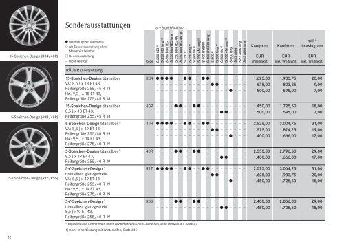 Preisliste Mercedes-Benz S-Klasse Limousine (W/V221) vom 01.02.2012.