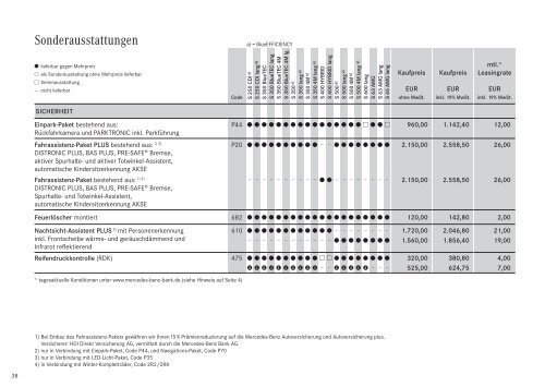 Preisliste Mercedes-Benz S-Klasse Limousine (W/V221) vom 01.02.2012.