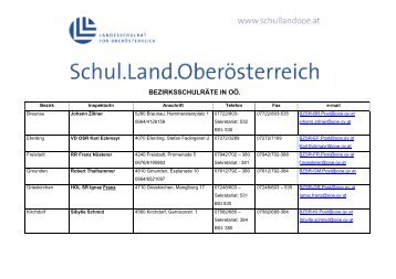 BEZIRKSSCHULRÄTE IN OÖ - Schul.Land.Oberösterreich