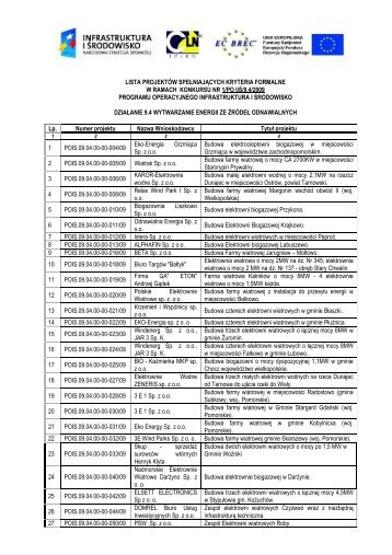 lista wniosków ocenionych pozytywnie pod kątem ... - energum.pl