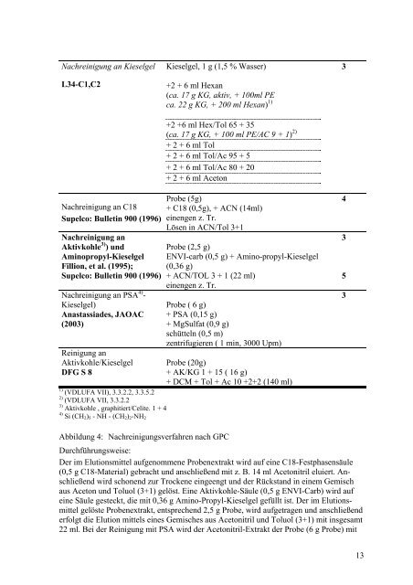 Forschungsprojekt Nr. 04 HS 042 Thema: Methodische ... - BLE