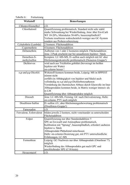 Forschungsprojekt Nr. 04 HS 042 Thema: Methodische ... - BLE