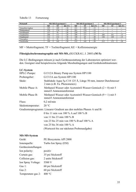 Forschungsprojekt Nr. 04 HS 042 Thema: Methodische ... - BLE