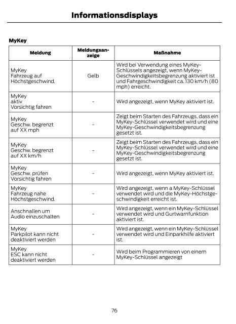 FORD B-MAX Betriebsanleitung