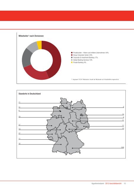 Clear answers for real benefits. - Über uns - HypoVereinsbank