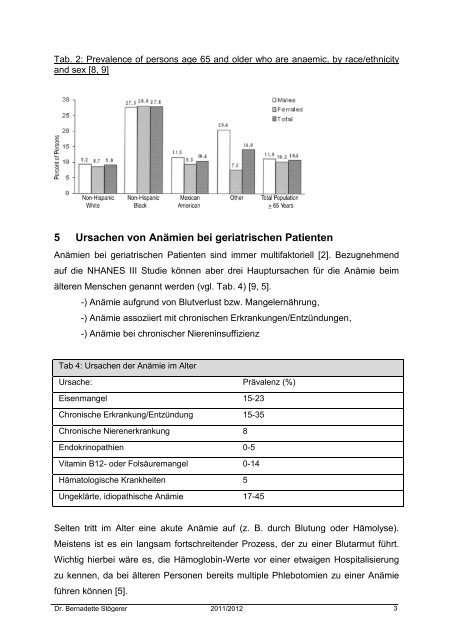 Die Anämie beim geriatrischen Patienten - Österreichische ...