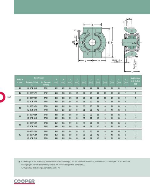 KUNDENSERVICECENTER COOPER BEARINGS GROUP