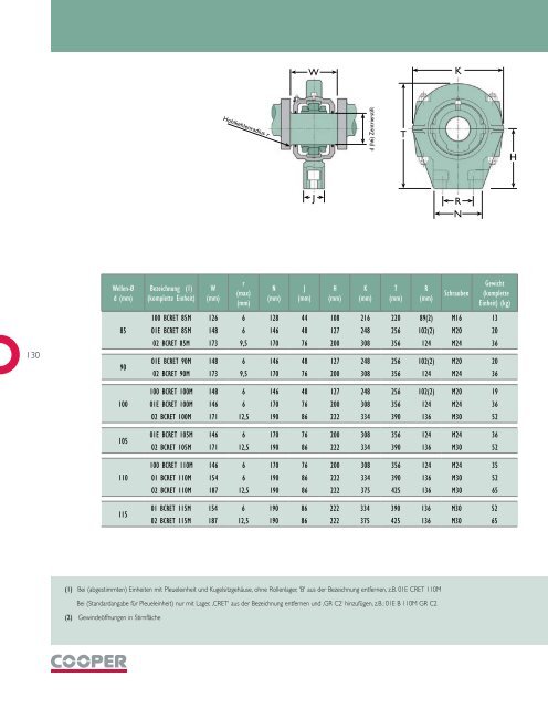 KUNDENSERVICECENTER COOPER BEARINGS GROUP