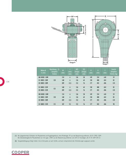 KUNDENSERVICECENTER COOPER BEARINGS GROUP