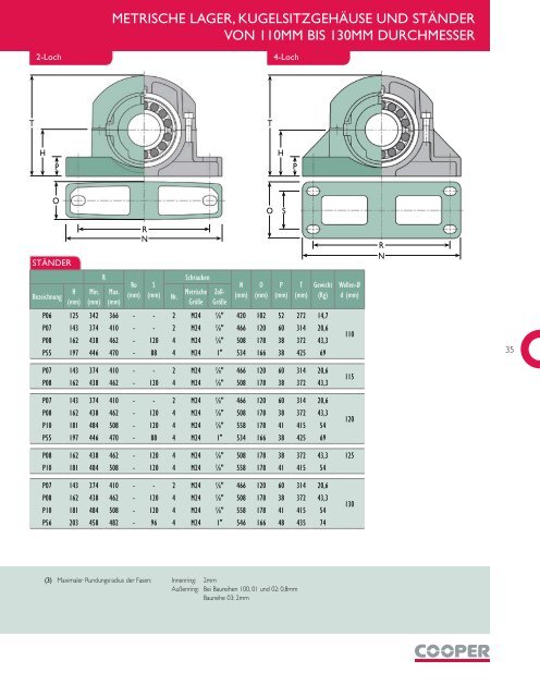 KUNDENSERVICECENTER COOPER BEARINGS GROUP