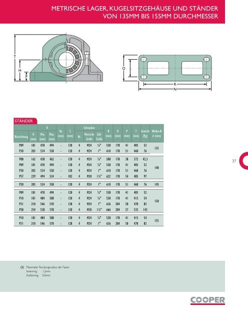 KUNDENSERVICECENTER COOPER BEARINGS GROUP