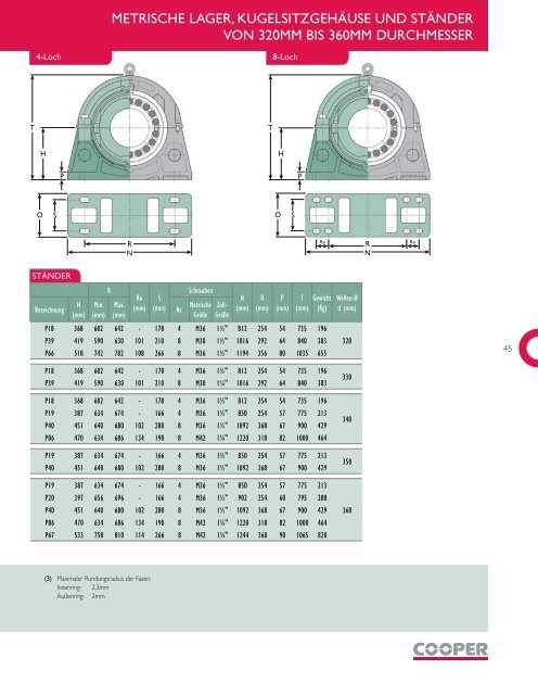 KUNDENSERVICECENTER COOPER BEARINGS GROUP