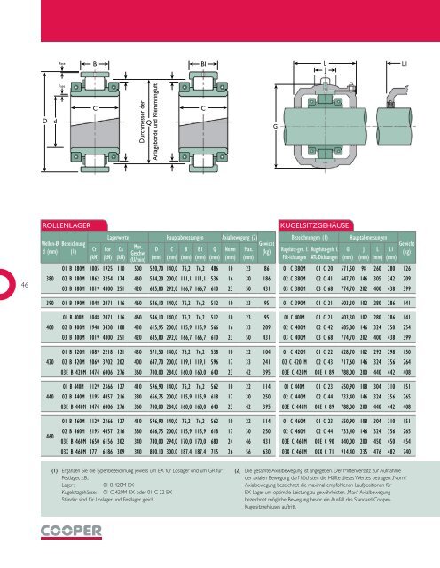 KUNDENSERVICECENTER COOPER BEARINGS GROUP