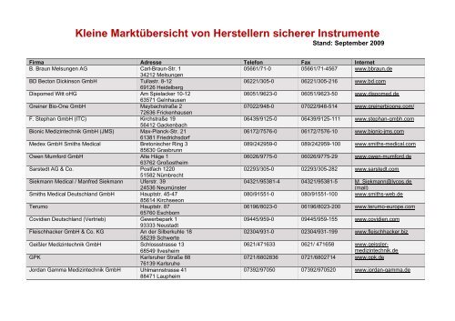 Kleine Marktübersicht von Herstellern sicherer Instrumente