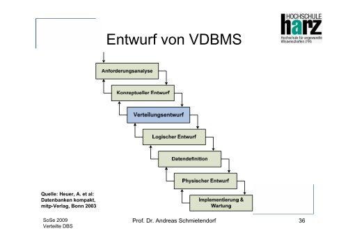 Besonderheiten verteilter Datenbanksysteme - Userpage