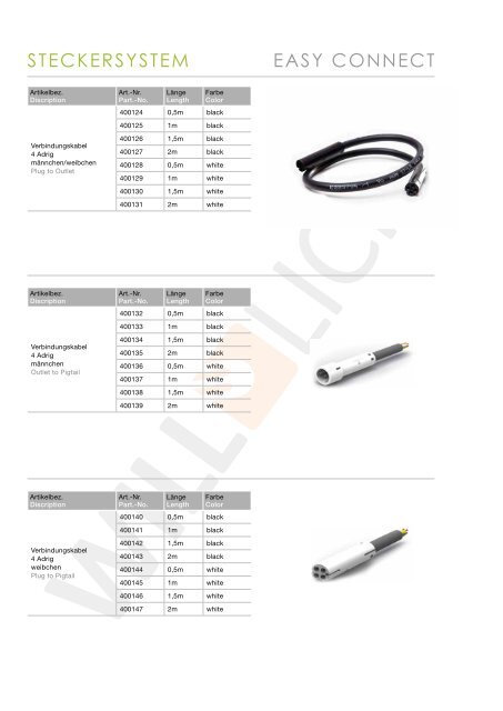 LED Konverter/Treiber & Zubehör