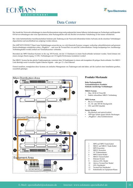 Produkt Katalog Office Industrie Schiff Studio - Eckmann Spezialkabel GmbH