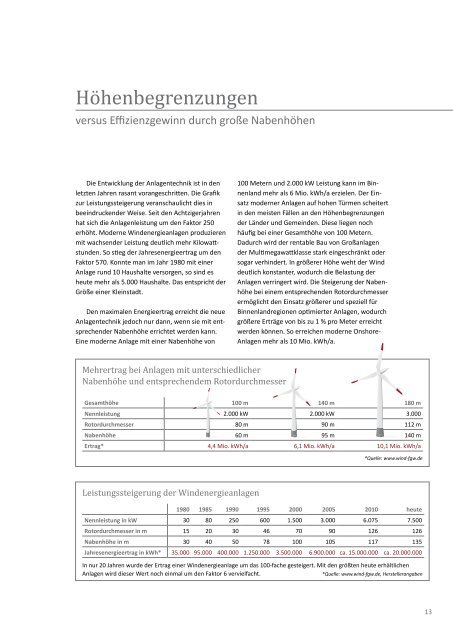 Repowering von Windenergieanlagen